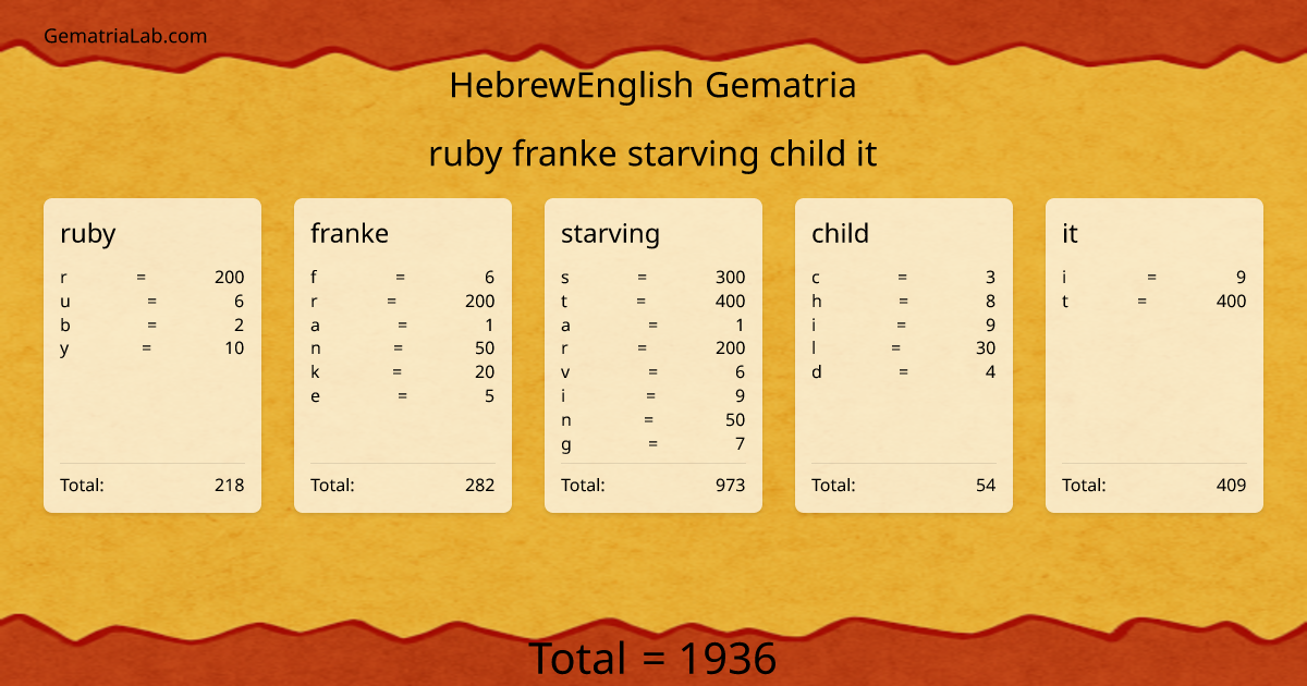 ruby franke starving child it in hebrewEnglish Gematria